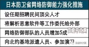 日本招“白色黑客”打造网络自卫队