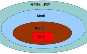 Shell编程-01-Shell脚本初步入门
