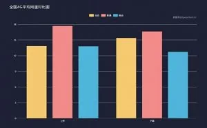 2018年双11剁手秒杀网速指南