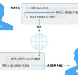 加密算法(DESAESRSAMD5SHA1Base64)比较和项目应用