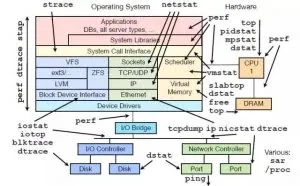 从苦逼到牛逼，详解Linux运维工程师的打怪升级之路