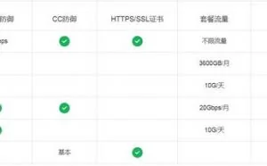 国内免费的CDN服务对比