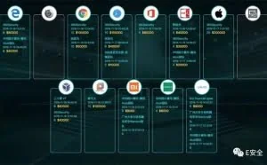“天府杯”PWN黑客大赛——白帽黑客因发现零日漏洞获百万奖金