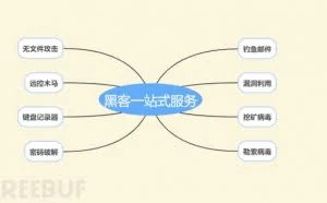 从某电商钓鱼事件探索黑客“一站式服务”