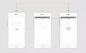iOS登录，退出流程整理