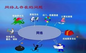 黑客入侵电脑常用的5种手段，如果你电脑里有秘密，做好3件事