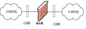 黑客的“攻”与“受”之防火墙