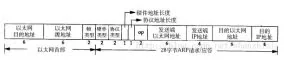 python编程实现局域网arp抓取室友网上浏览的图片