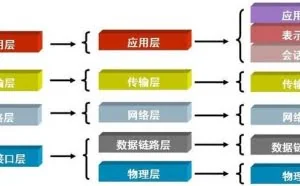 成为“黑客”前，必须学习的“计算机网络通信原理”