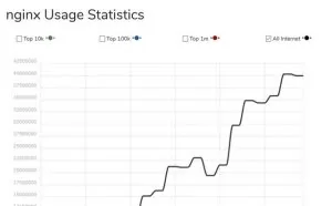 基于 Nginx 的 HTTPS 性能优化实践