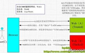 WEB安全：黑客常用的CSRF跨站攻击与防范-实例讲解