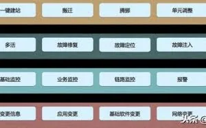 「就业福利」阿里巴巴Linux运维工程师面试真题曝光