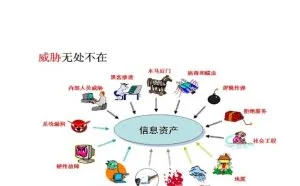 “黑客”入门学习之“信息安全简述”