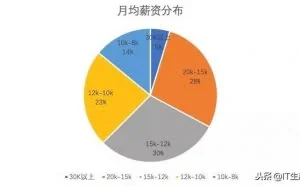 Web安全学习规划