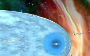 旅行者2号飞出太阳系了？不，再过10000年也飞不出去｜迈向太空