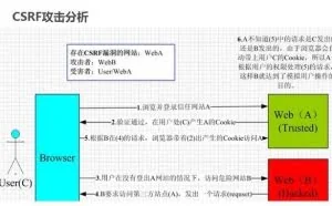 Web安全漏洞分析-跨站请求伪造CSRF