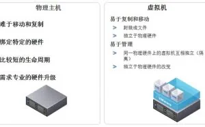 虚拟化VMware ESXi 6.7服务器安装配置详细步骤图文