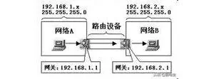 一文讲清楚什么是网关、DNS、子网掩码、MAC地址