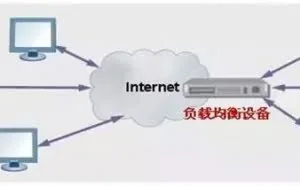 负载均衡技术和知识全面解析