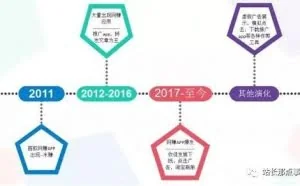 腾讯安全：2018网赚APP数量骤增