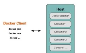 超实用的Docker入门教程｜Docker vs VM