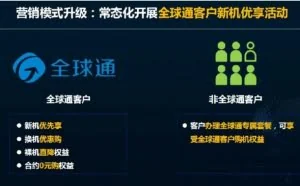详解中国移动“全球通”回归计划：“这厢有礼”