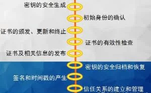“黑客”深度学习之“公钥基础设施（PKI）详解”