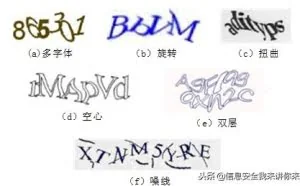 “黑客”深度学习之“验证码”破解篇