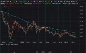 黑客攻击天华院重组资产损失近亿 业绩承诺能完成吗?