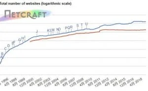 12 月 Web 服务器调查：“王者” nginx 增长最快！