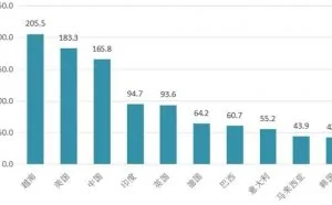 揭秘摄像头黑产链：暴露在外的80端口