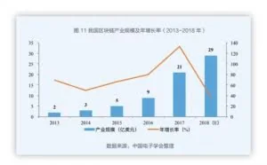 浅析12月区块链安全态势