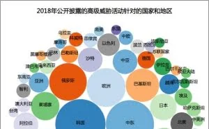 这53个黑客组织竟敢攻击政府和国防，中国不是唯一受害者