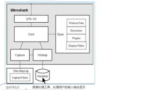 “黑客”必用兵器之“网络抓包工具”