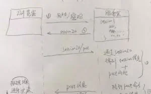 快速理解Token，Cookie，Session