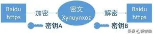 互联网小知识：HTTP与HTTPS的区别