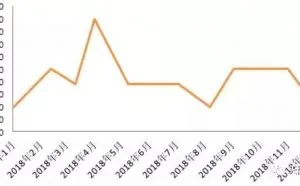 2018年主流勒索软件分析总结报告