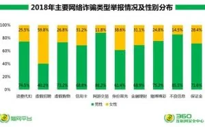 网络诈骗升级，去年人均损失超2万！10大骗术曝光，或许你都听说过
