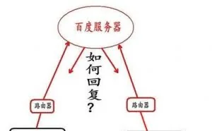 电脑通：一分钟了解公网（外网）、私网（内网）的原理