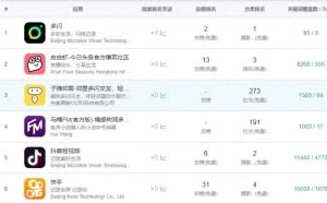 多闪下载量超过100万，我们找到了它的增长方法