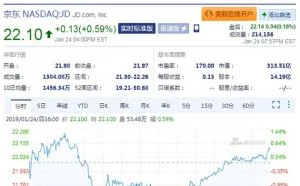 不是笑话：拼多多市值超越京东