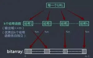算法面试，如何在100 亿URL中判断某个URL是否存在？