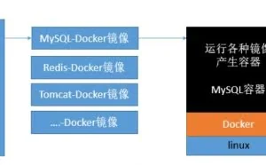 Docker（安装与镜像操作）