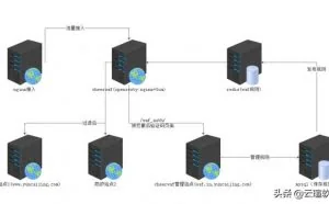 基于 openresty 的 web 应用防火墙 cheerwaf