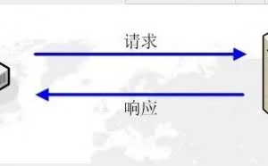 WEB之HTTP解析