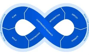 什么是DevOps？