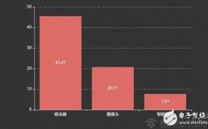三种物联网设备成为黑客“新目标”