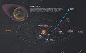 人类是无法跨越太阳系的，更别说银河系了，这是渺小人类的宿命