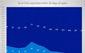 微软为何推Windows 10强制更新？黑客漏洞攻击没活路