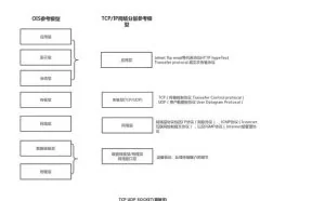 “黑客”深度学习之“Socket网络编程详解”
